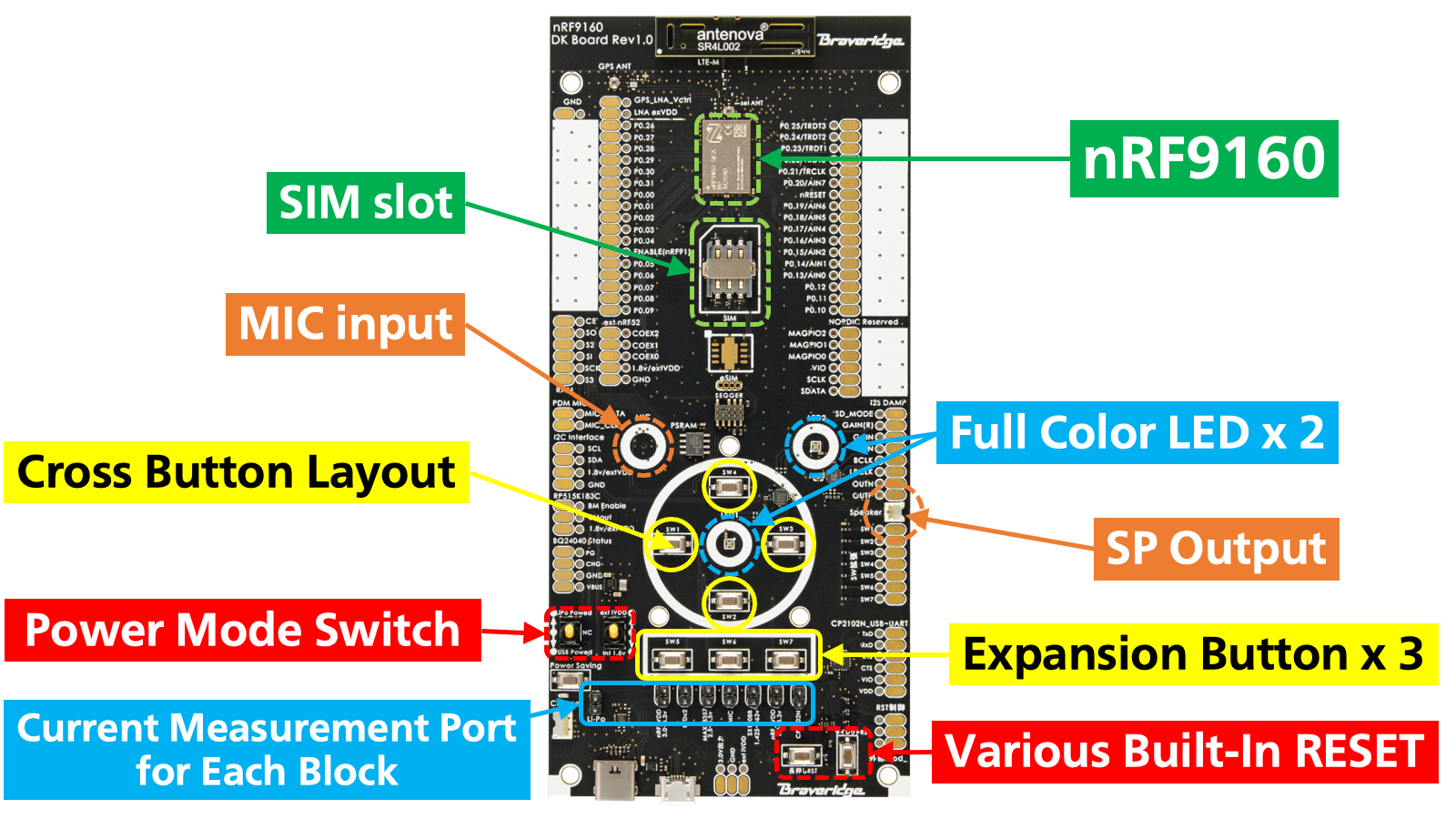 9160_layout_EN.png