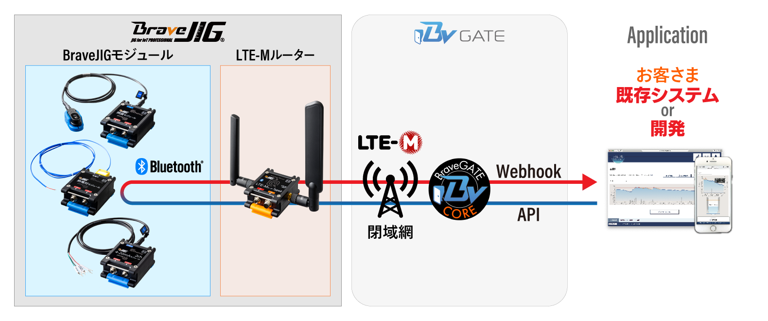 BraveGATEの役割