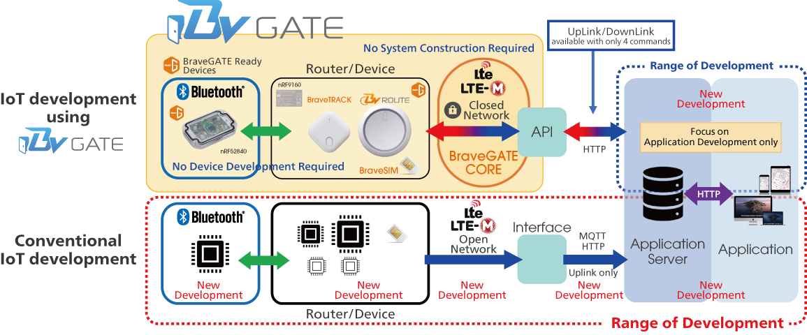 BraveGATE_Architecture_EN