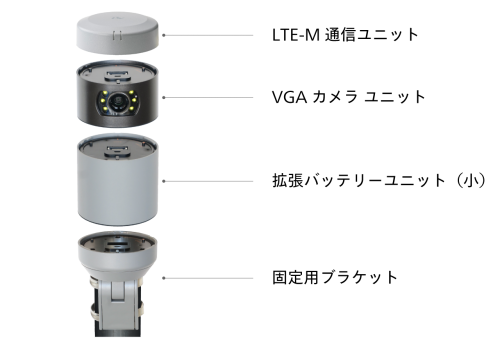 LTE-Mカメラ_ユニット構成