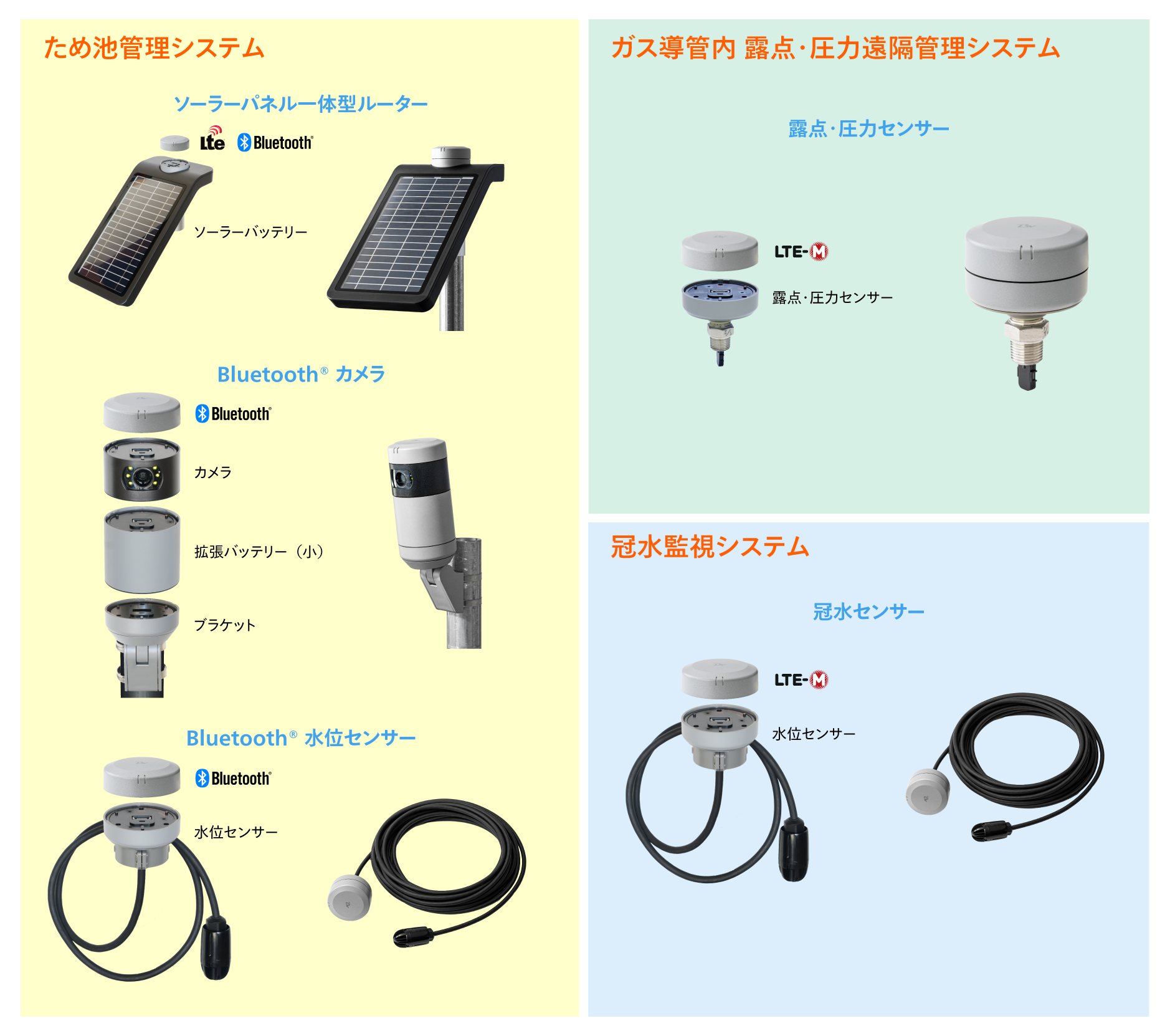 PILEz_Device&Service