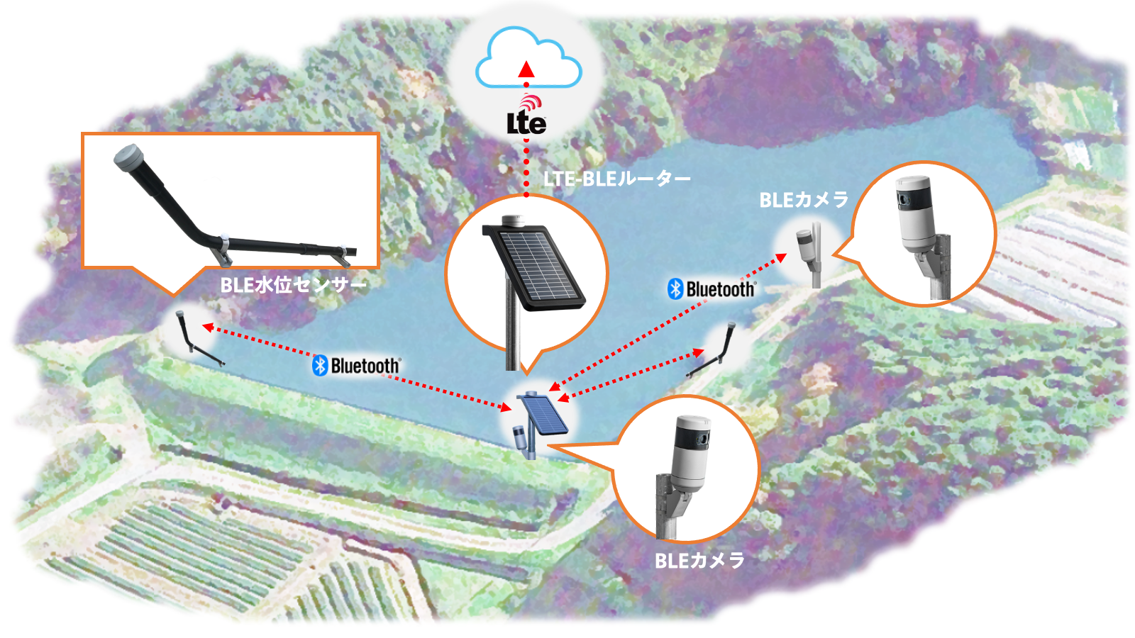 ため池管理システム