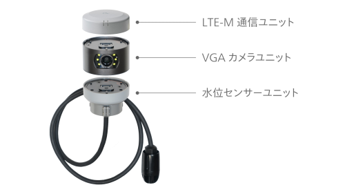 カメラ付水位センサー_ユニット構成