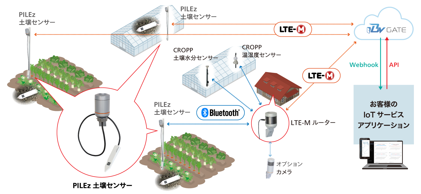 土壌センサー_全体構成