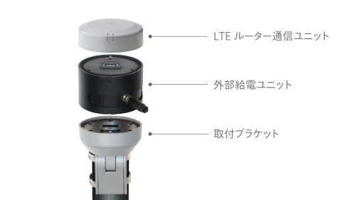 外部給電型LTEルーター_ユニット構成