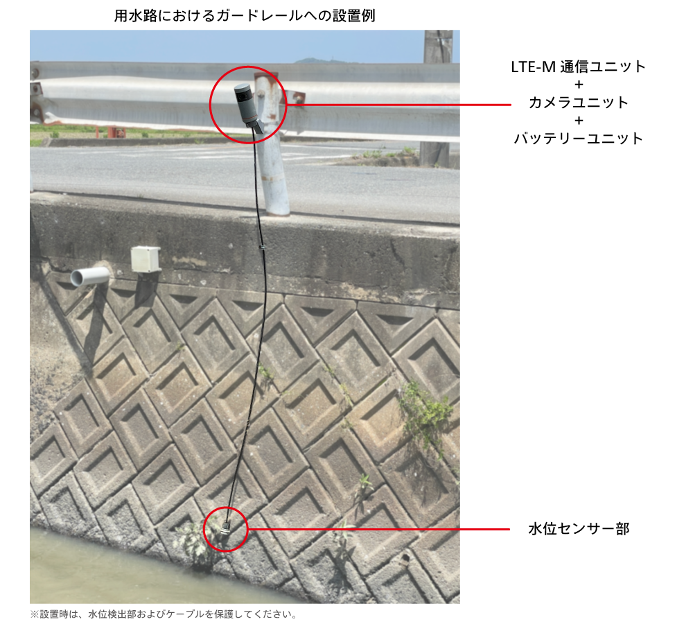設置例