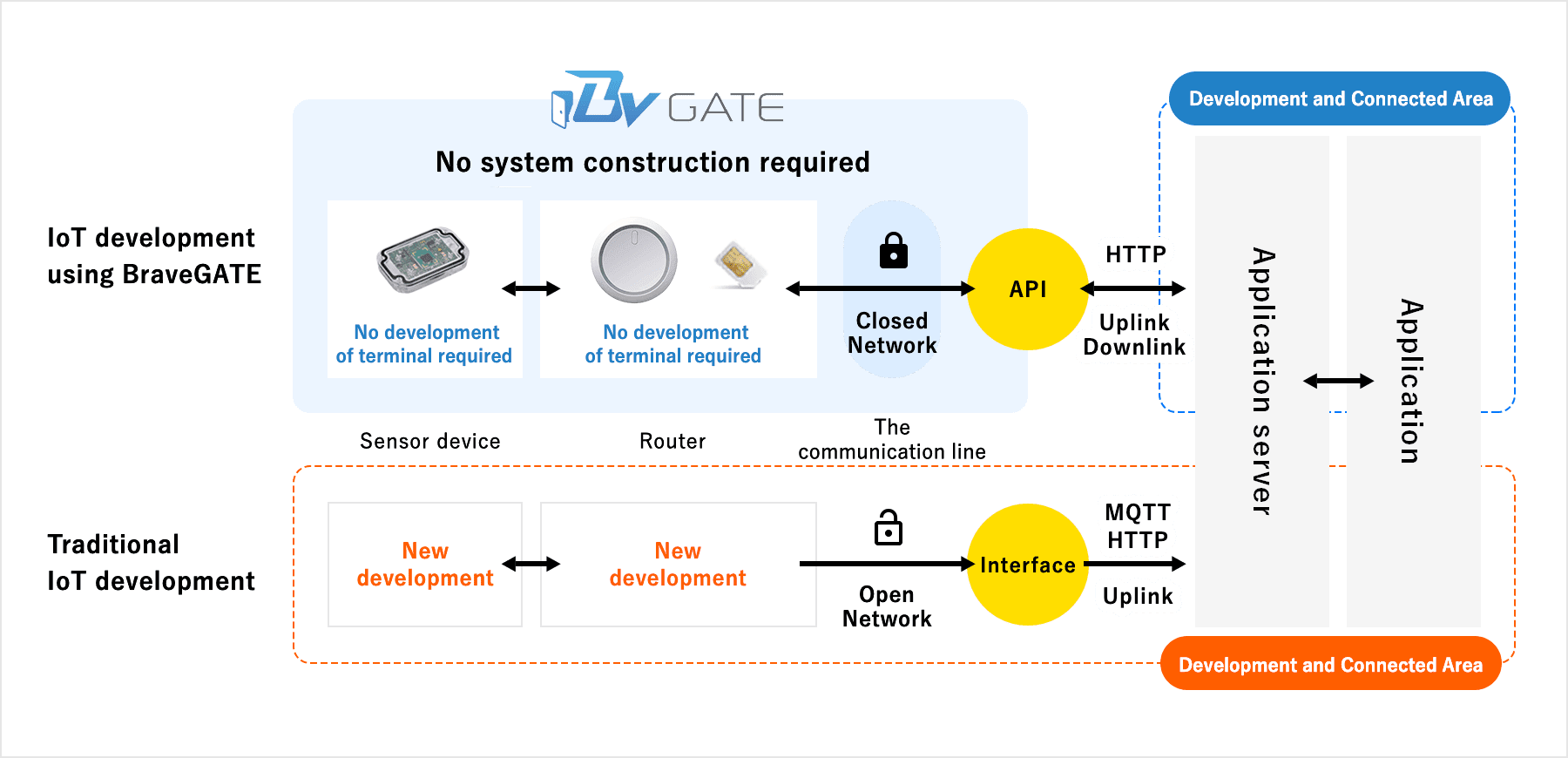 図:RFモジュールからクラウドIoTプラットフォームまで、IoTを加速するプラットフォーマー