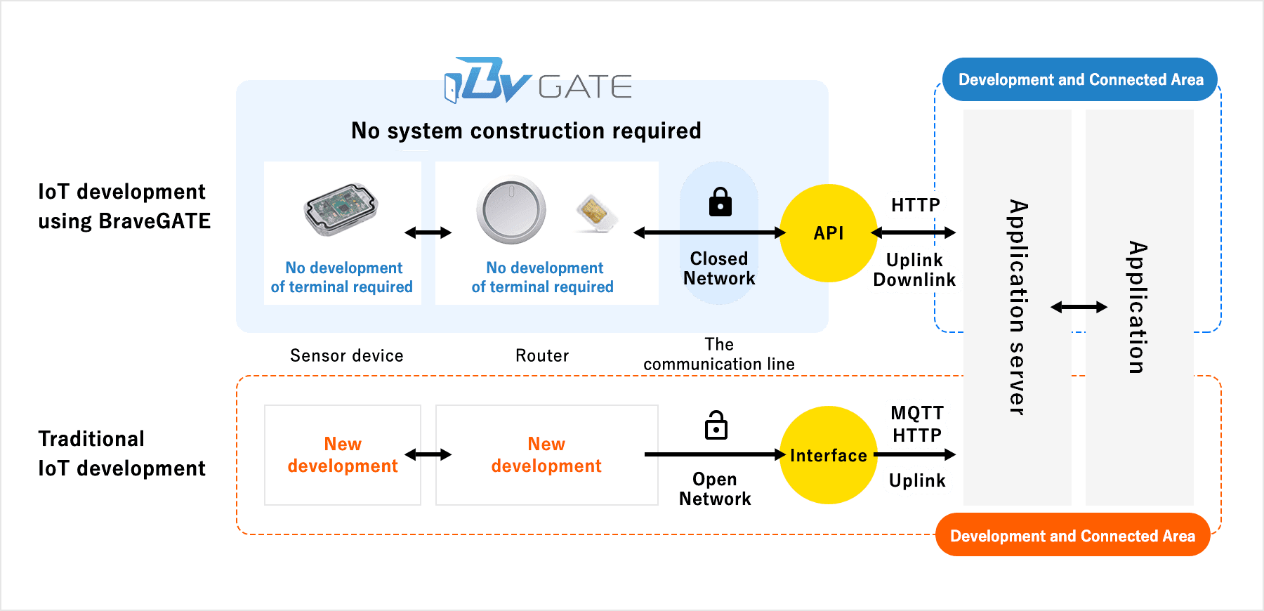 図：RFモジュールからクラウドIoTプラットフォームまで、IoTを加速するプラットフォーマー