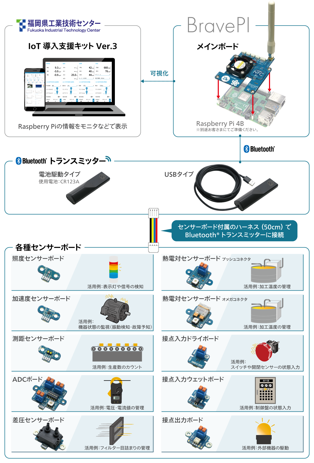 BravePI_概要