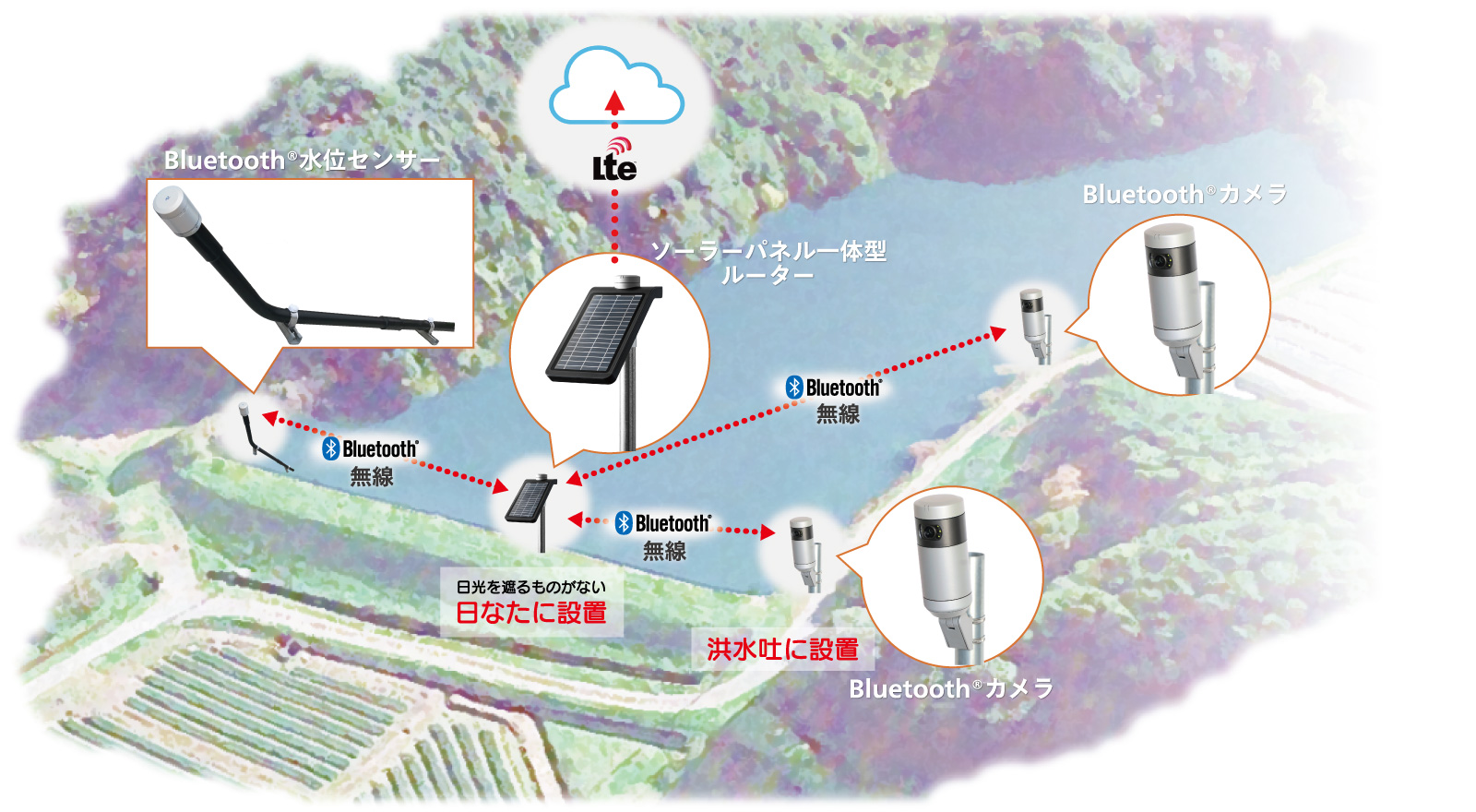 ため池管理システム_概要