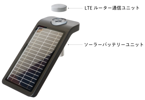 LTEルーター_ユニット構成