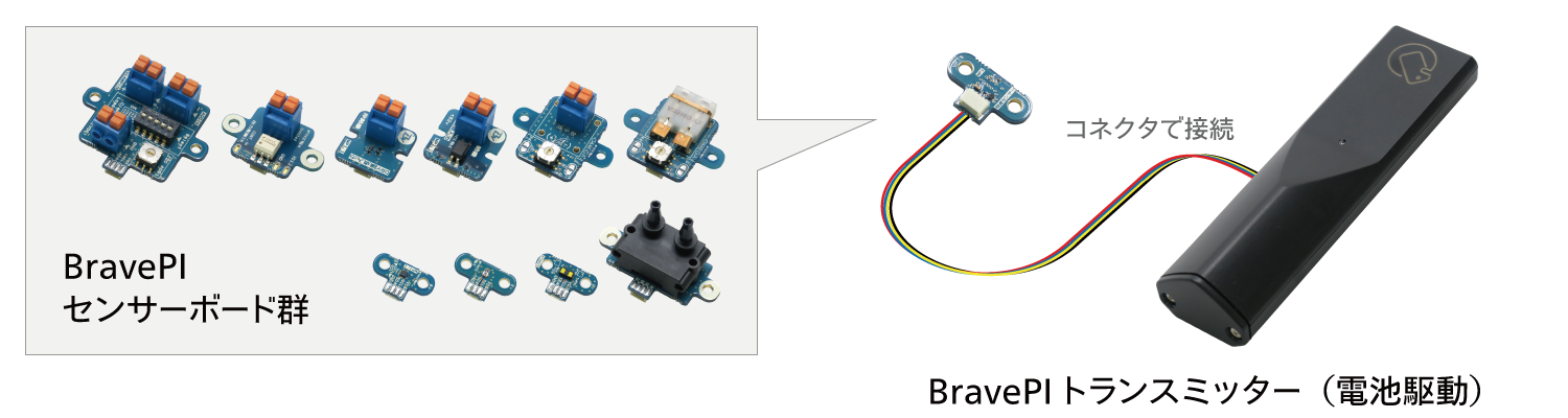 トランスミッターにコネクタ接続