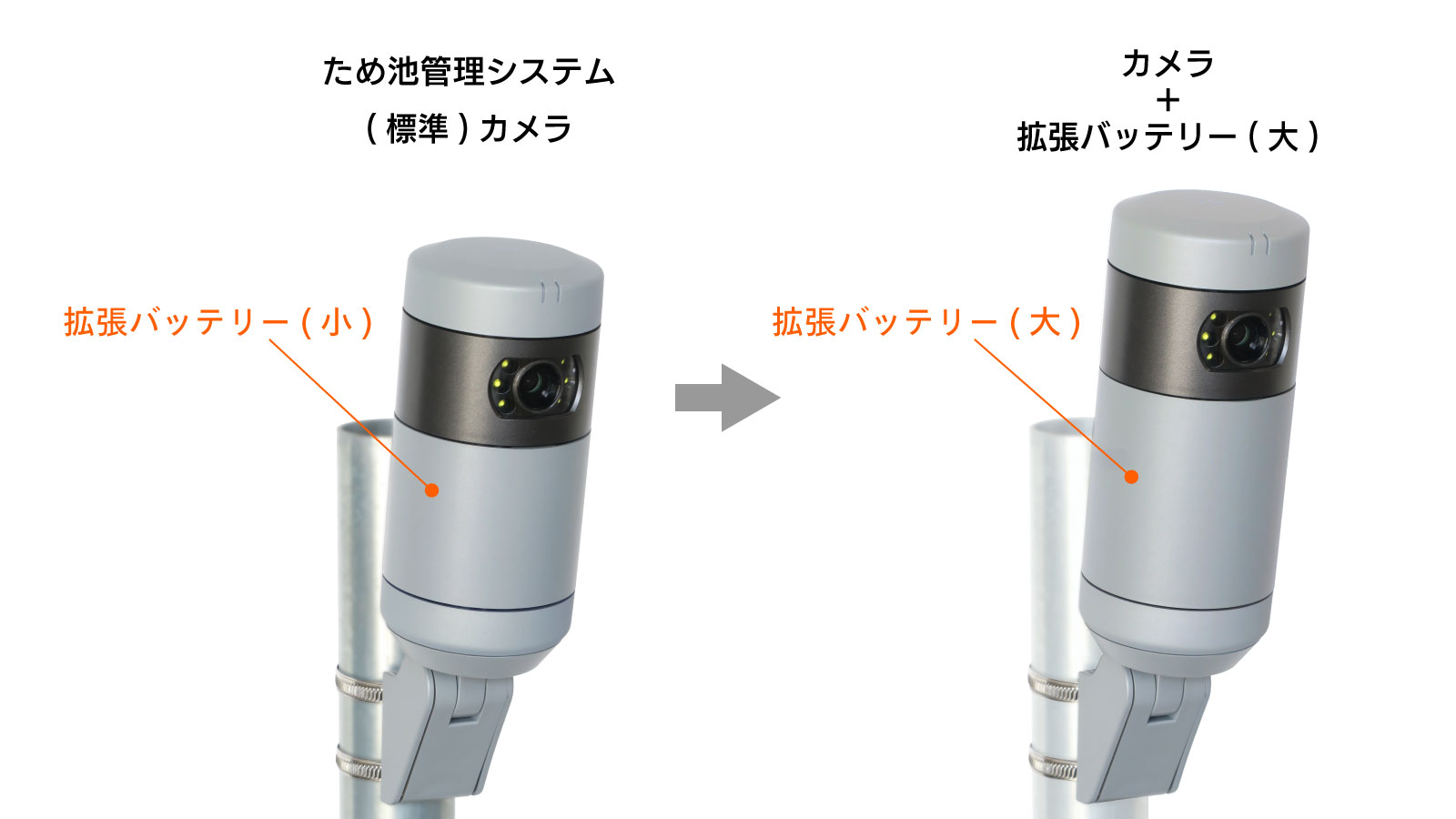 カメラのバッテリー拡張